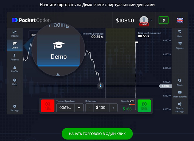 Discover the World of Trading with Pocket Option