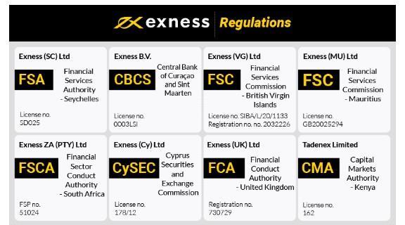 Find Your Winning Edge with the Best Exness Account Forex