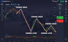 Pocket Option Trading Reviews Unveiling the Pros and Cons