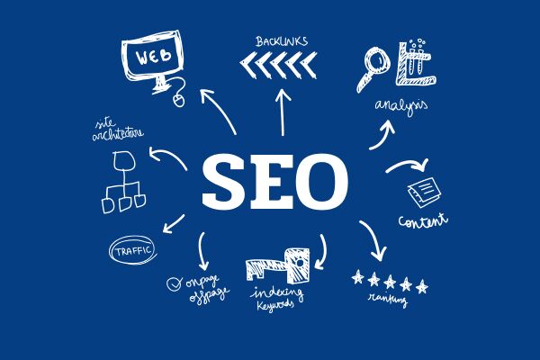 Обратные ссылки для SEO Как улучшить видимость сайта